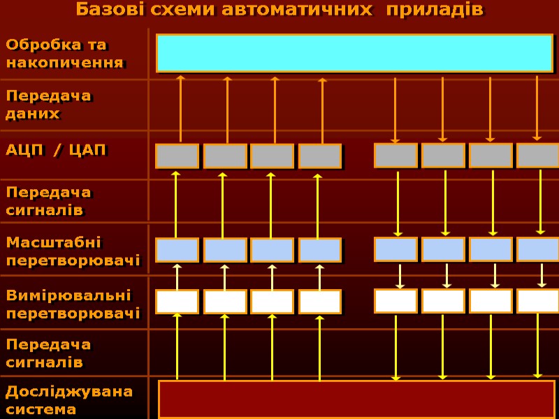 М.Кононов © 2009 E-mail: mvk@univ.kiev.ua 14 Передача сигналів / ЦАП Базові схеми М.Кононов © 2009 E-mail: mvk@univ.kiev.ua 14 Передача сигналів / ЦАП Базові схеми